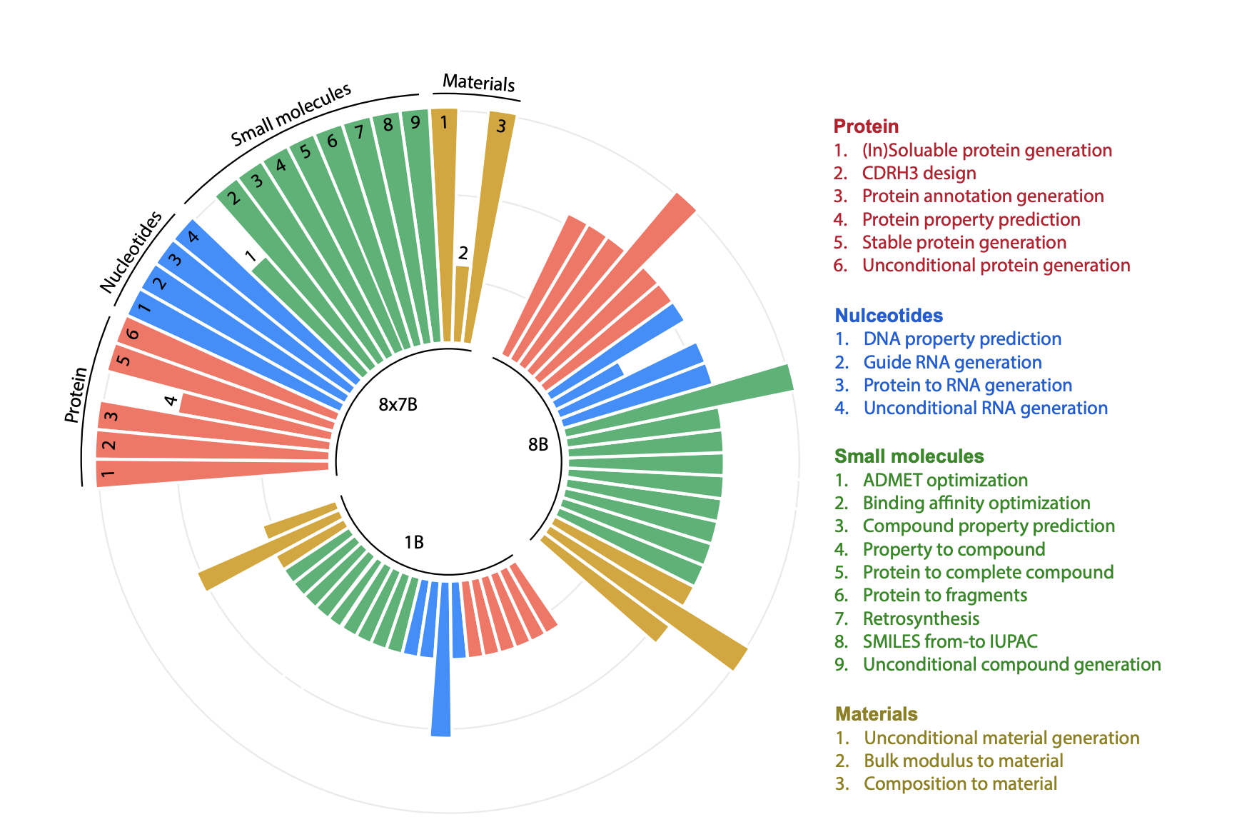NatureLM: Deciphering the Language of Nature for Scientific Discovery figure