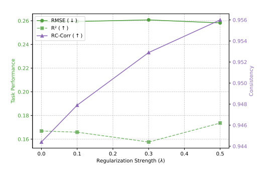 Reverse-Complement Consistency for DNA Language Models figure
