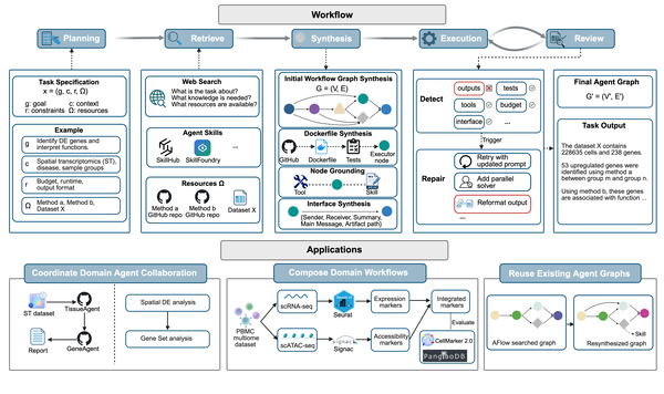 AgentCo-op: Retrieval-Based Synthesis of Interoperable Multi-Agent Workflows thumbnail