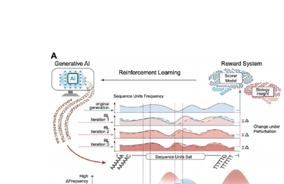 Reconstructing sequence-grammar trajectories enables interpretable and tunable cis-regulatory element design thumbnail